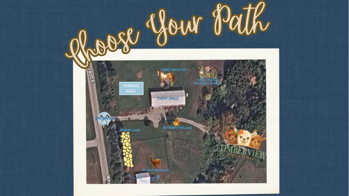 A digital graphic with a dark blue textured background and gold script text reading 'Choose Your Path' above a white-bordered map preview. The map shows an aerial farm layout with labeled areas such as training area, event space, barn, and Timberline.